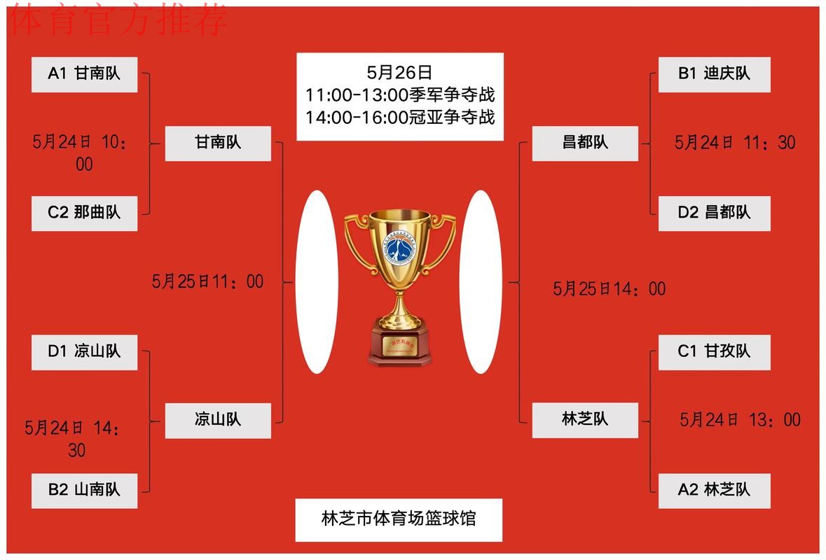 决战云顶 中国队四人晋级决赛 决战云顶 中国队四人晋级决赛